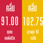 Surat City Radio FM 102.75